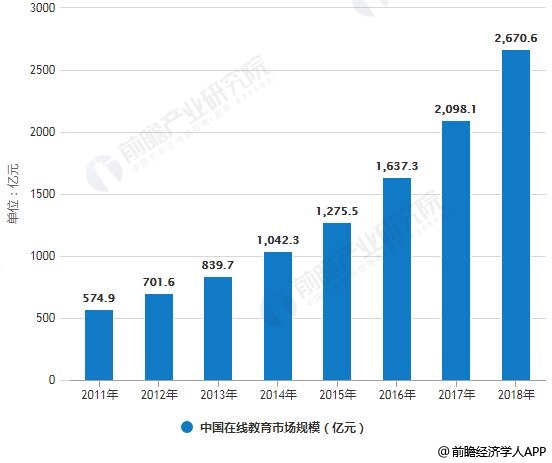 锗与人工智能专业的未来发展前景分析