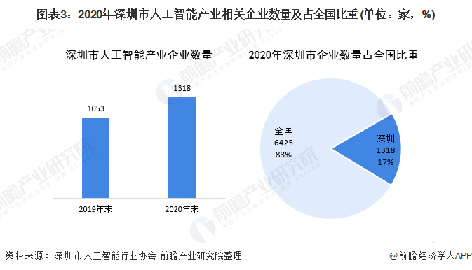 造纸中的人工智能