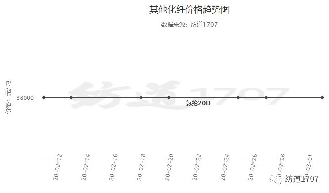 涤塔夫工艺流程解析