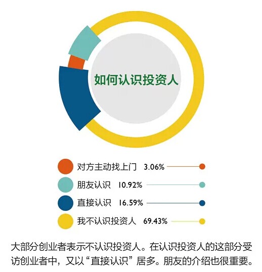 干电池创业想法全面解析