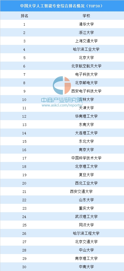 人工智能专业毕业生就业情况分析