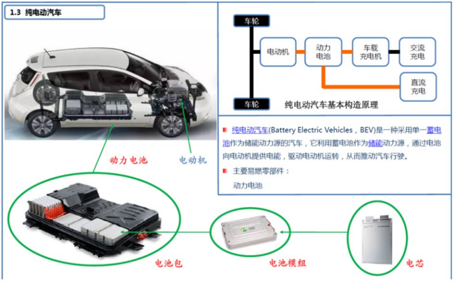 新能源汽车的制动系统，技术特点与性能优势