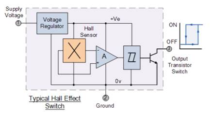 霍尔传感器实际应用解析