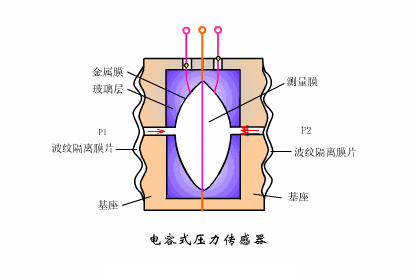 皂液器结构图及其工作原理分析