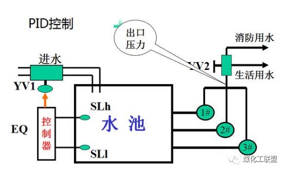 止回阀PID控制策略及其应用