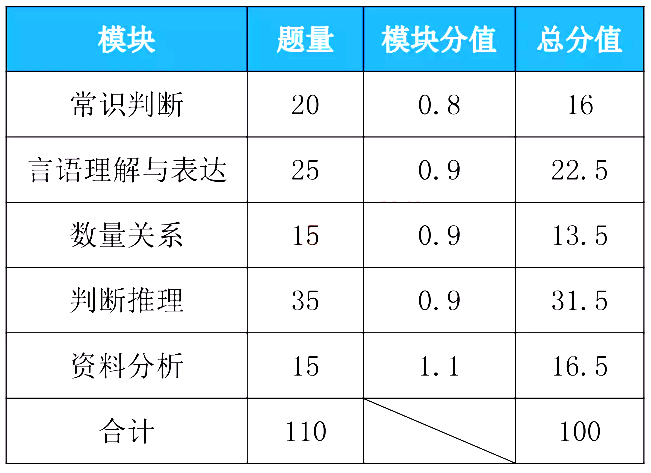 模块好坏测量视频——初学者指南