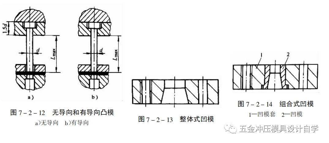 冲压模卸料弹簧的选择与应用研究