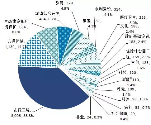 市政工程与环境工程的区别，两大领域的深度解析