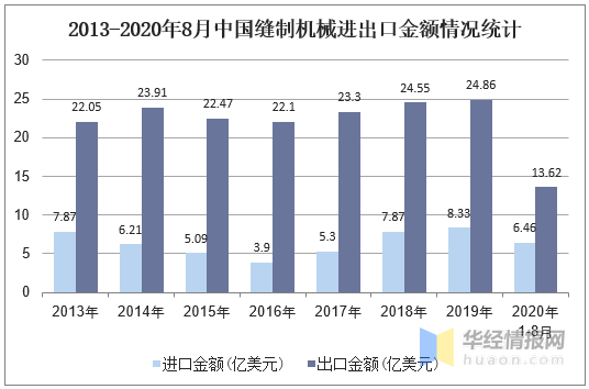 机械零部件加工行业的未来前景展望