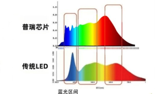 舞台灯需要防晒吗，探究舞台灯具的防晒需求与重要性