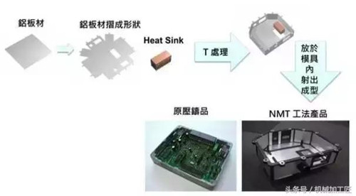 金属加工助剂与电磁铁壳体的关系探讨