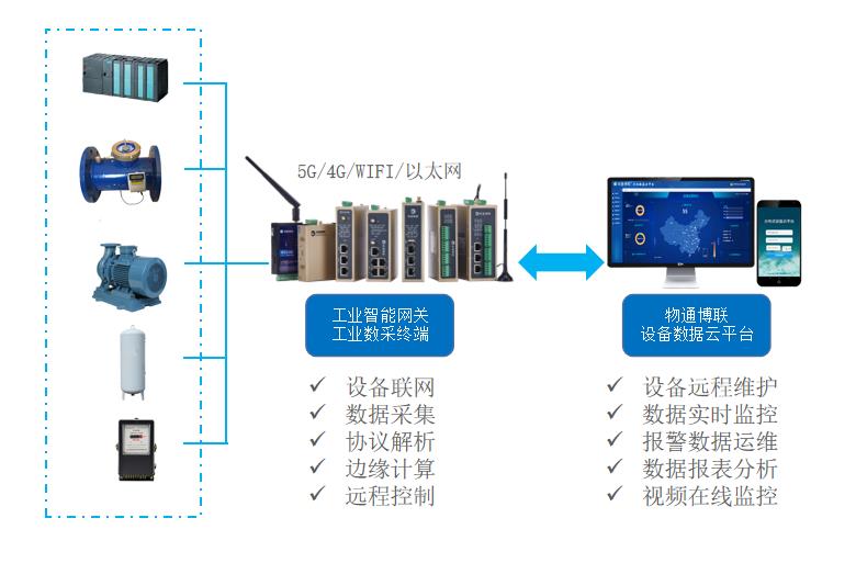 压力变送器与音像管理系统的关系