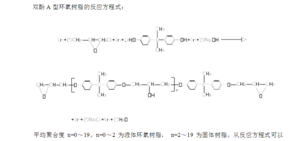 化学合成材料树脂，概述、特性及应用