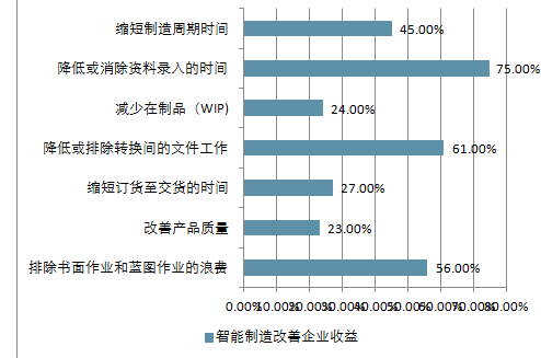 智能机器人专业就业前景分析与展望