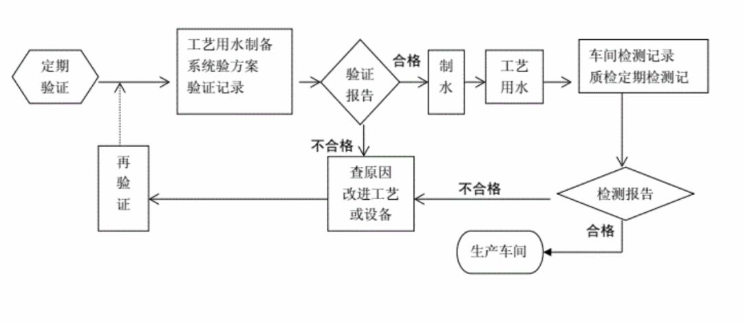 复用设备与密封条的成型工艺流程