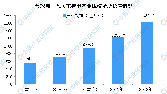 人工智能专业就业前景分析，男生在人工智能领域的就业前景如何？