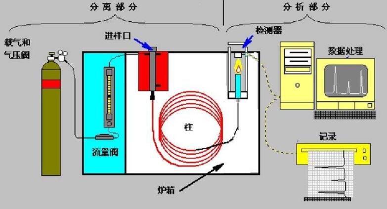 照度计的组成及其工作原理