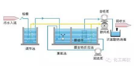 气流干燥器的工艺流程及其技术应用