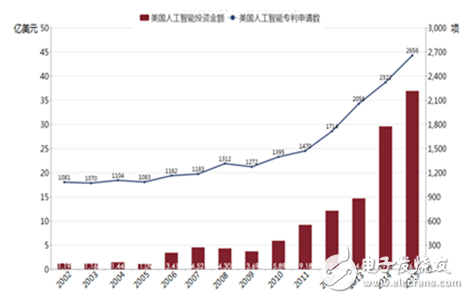 人工智能的未来就业趋势与前景展望