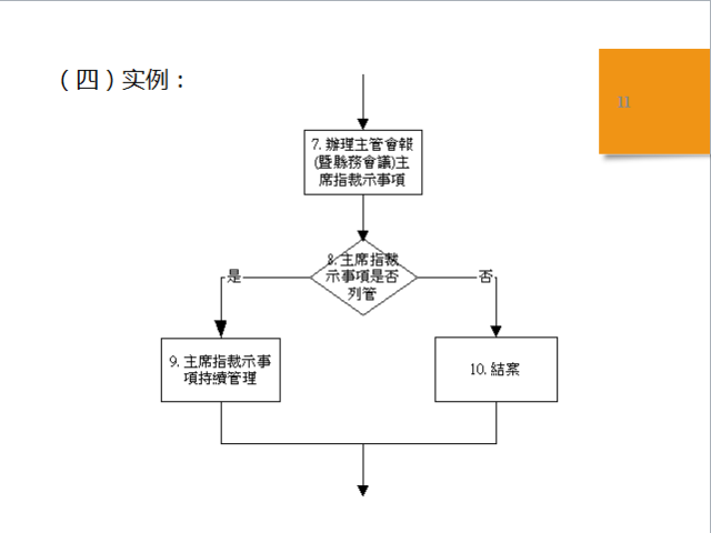 存储柜原理流程图详解