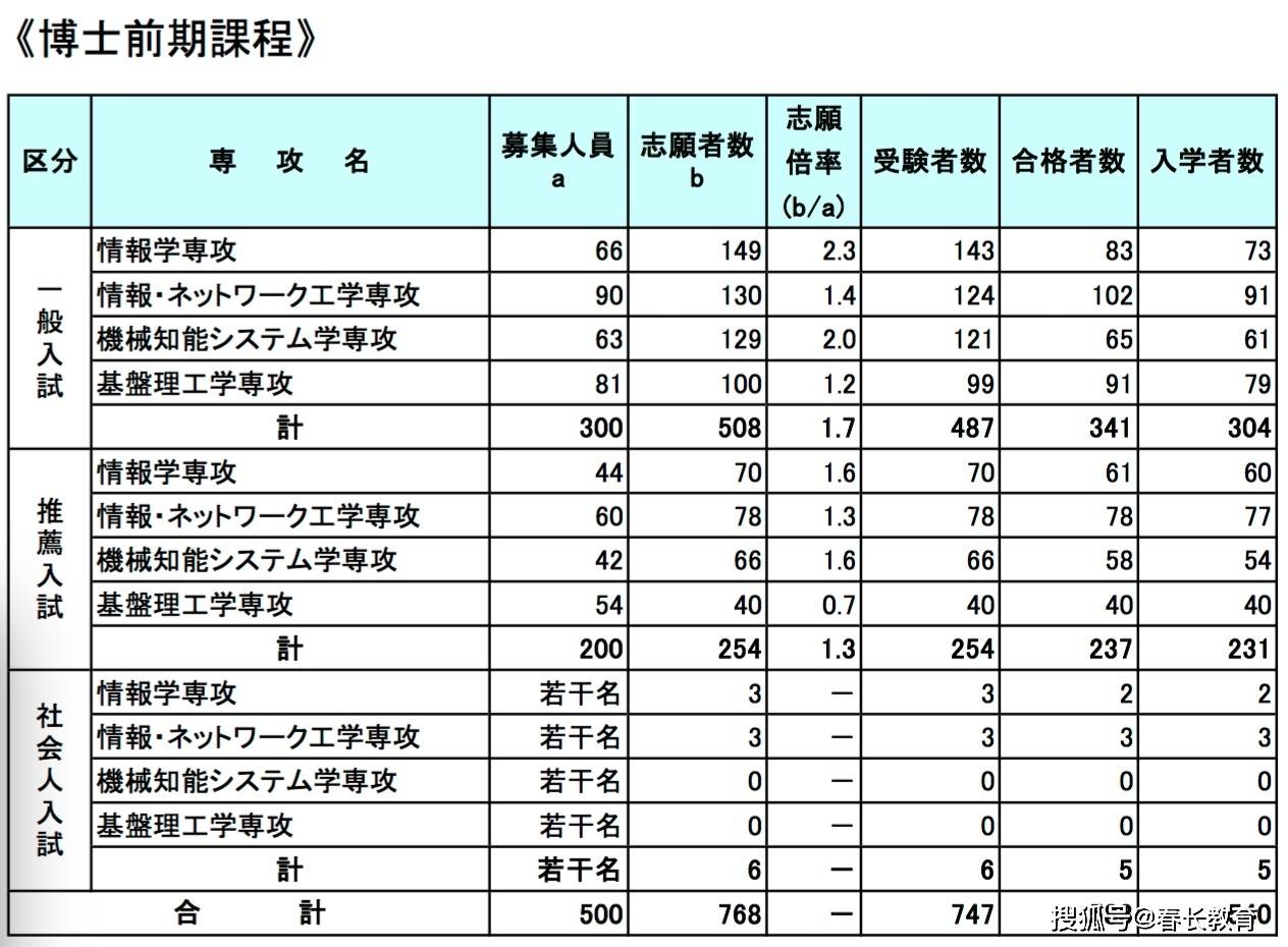 异域工艺品与人工智能结合的优秀专科学校介绍