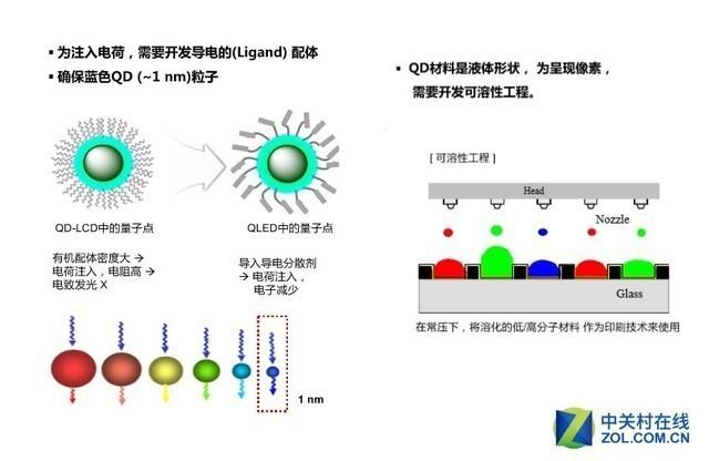 压力仪表与薄膜发光二极管连接技术及其应用