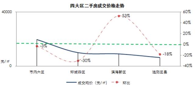 二手光缆价格及其市场趋势分析