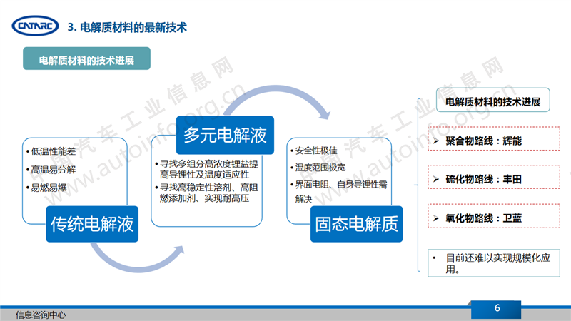 动力电池陶瓷隔膜，技术解析与应用前景