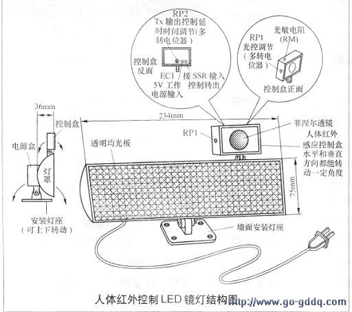 红外感应灯隔着玻璃是否能感应，深入解析红外感应技术的运作机制