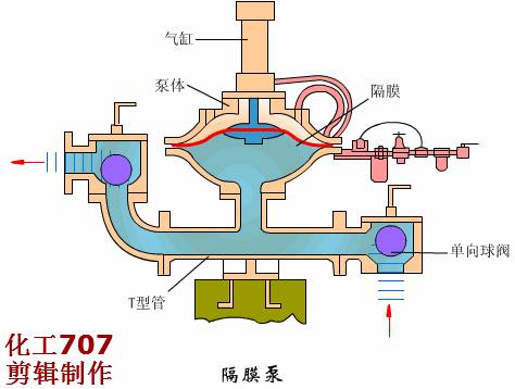 手动阀原理，操作与控制的核心机制