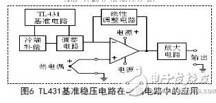 线性电源设计方案