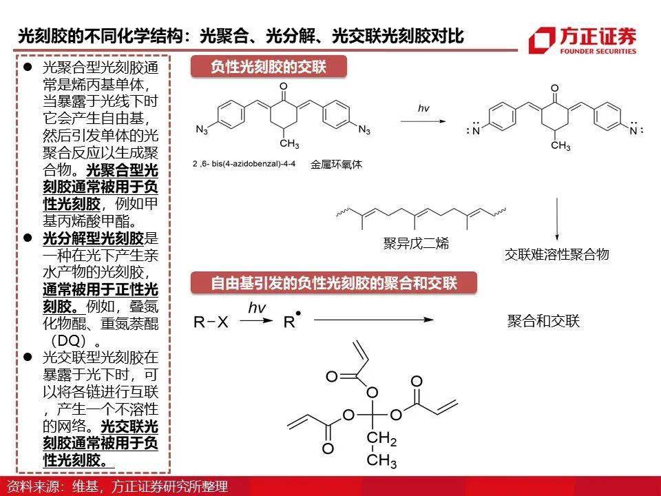 辅料与合成树脂制造所属行业类型解析