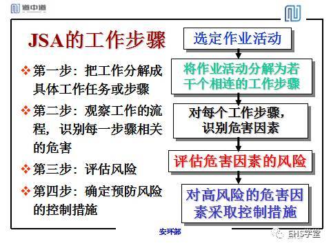 灭虫技术员对身体损害的分析