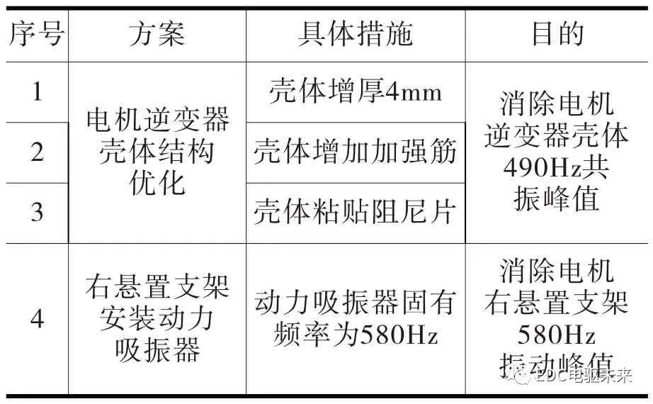 隔绝电机噪音，方法与策略