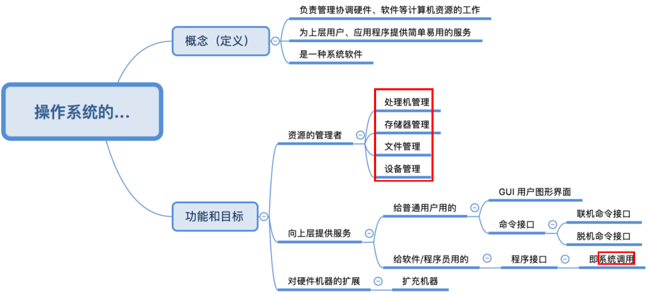 仪表盘机器人，定义、功能与应用领域探讨