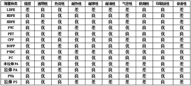 通用塑料的性能特点