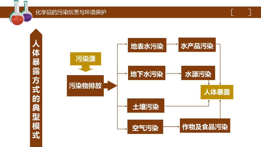 关于化工废料的探讨与关注，深入了解与处理策略