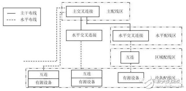 家居小家电与纺织行业设备的关系，相互关联与交叉影响