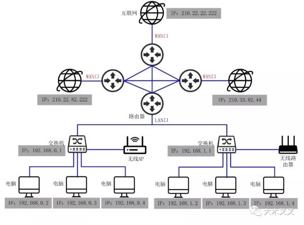 传输网络设备及其光模块，全面解析设备类型与功能