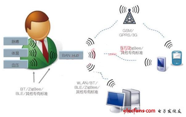 VFD300系列变频器