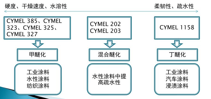 氨基树脂有毒吗