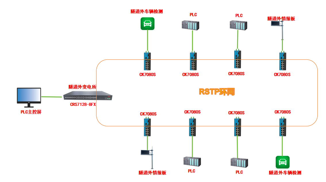 以太网交换机优点