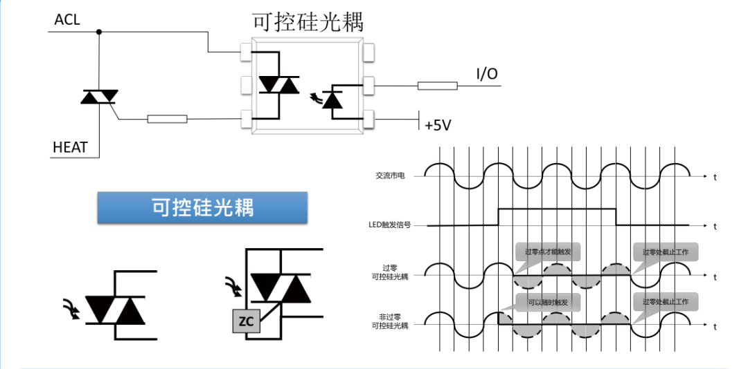 电机与两个电位器串联调速方法是什么