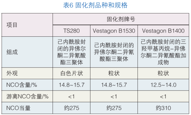 聚氨酯砂轮的合成及性能研究