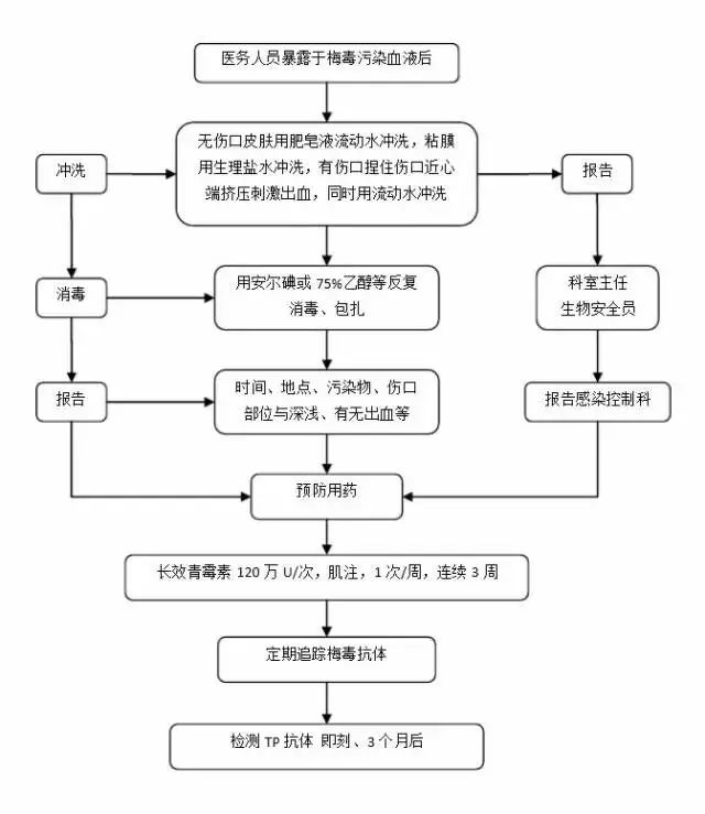 光缆的制作工艺流程