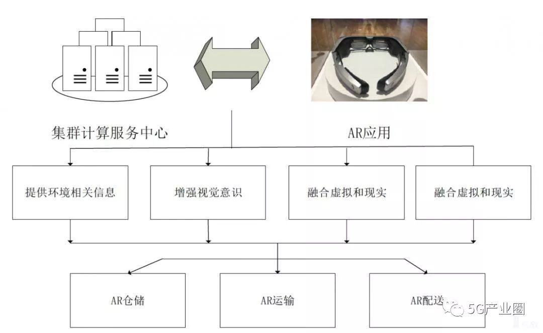 体育场地器材设施有哪些