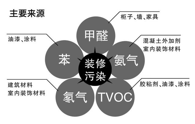 亮光漆比例