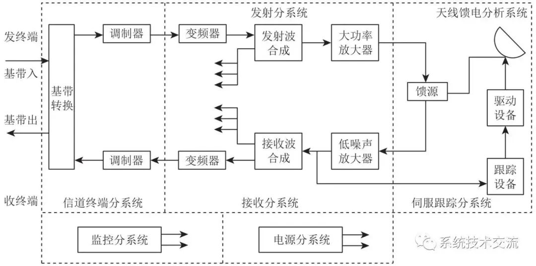 光缆通信什么工作