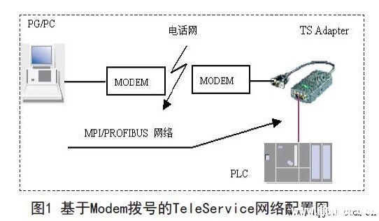 拖链布线原则