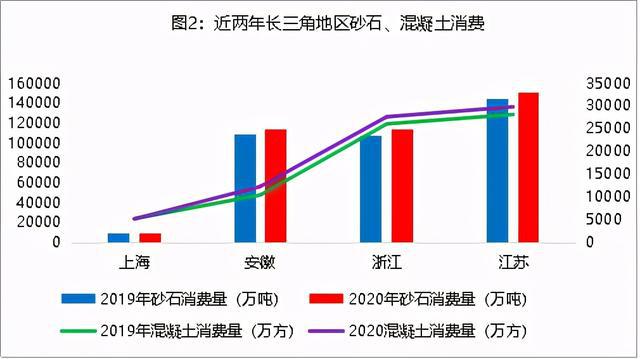 松花江的含沙量是多少